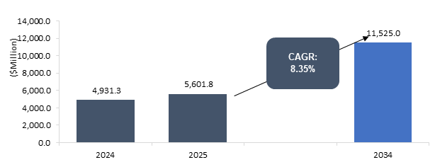 Carbon Fiber Market
